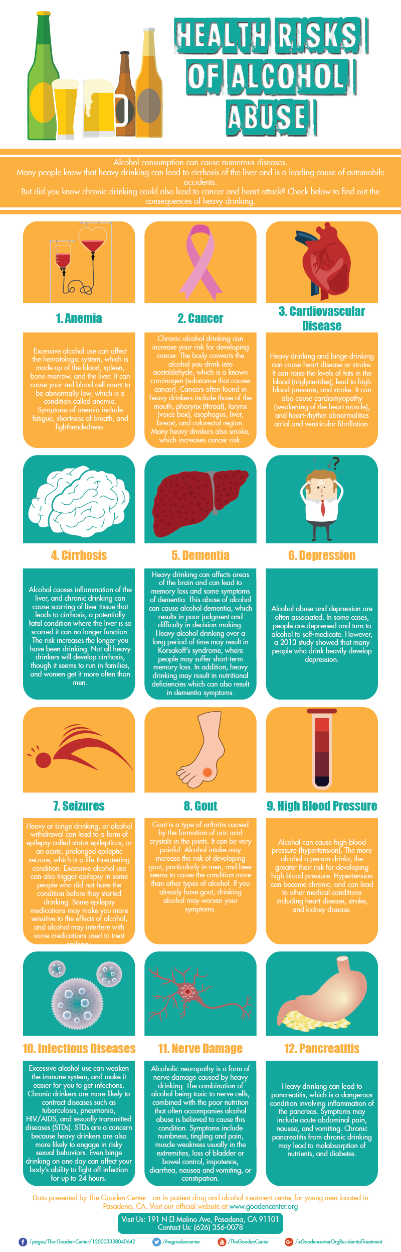 Health Risks of Alcohol Abuse [Infographic] – The Gooden Center