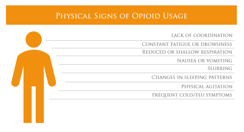 Physical signs of opioid