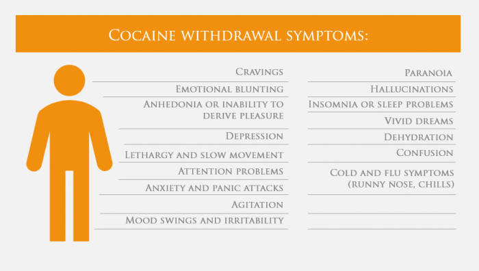 Cocaine Addiction Treatment – The Gooden Center