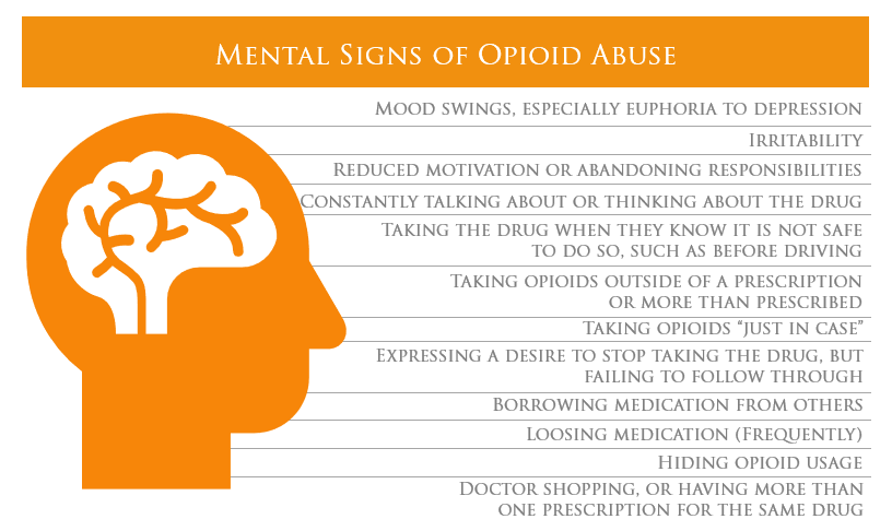 mentals signs of opioid