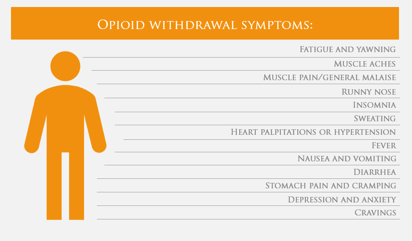 opioid withdrawal