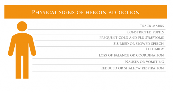 Heroin Addiction Treatment – The Gooden Center