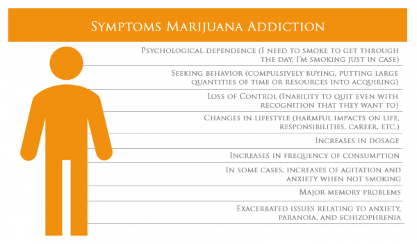 Marijuana Addiction – The Gooden Center